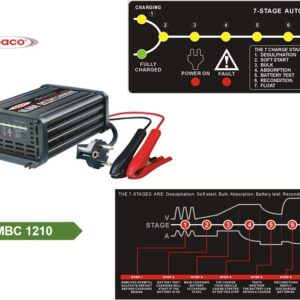 CARREGADOR BATERIAS 12V 10A - Image 1